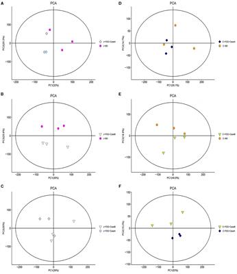 The effect of feeding fermented distillers' grains diet on the intestinal metabolic profile of Guanling crossbred cattle